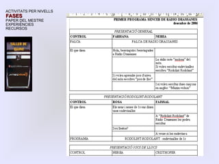 ACTIVITATS PER NIVELLS FASES PAPER DEL MESTRE EXPERIÈNCIES RECURSOS 