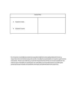 Action Plan
 Students’lacks
 Students’wants
En el examenenseñadopreviamente se puedeevidenciarcomocadaproduccióntiene su
requeridoinstrumentode evaluaciónacorde alosobjetivosplanteadosenlaparte superiorde la
evaluación. Poseeunas rúbricasyun plande mejoramientoal final,enlacual se podráver los
criteriosque se tendránencuentapara ser evaluadosyenlasproduccionesuncuadropara
comentariosque le daránal estudiante unamejorretroalimentaciónde loque hizo.
 