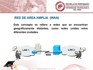 RED DE AREA AMPLIA (WAN)

Este concepto se refiere a redes que se encuentran
geográficamente distantes, como redes unidas entre
diferentes ciudades.




     LAN 1                               LAN 2

                         WAN




               www.postgradoutp.edu.pe
 