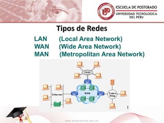 Dispositivos de ComunicaciónDIFERENCIASSWITCHHUBPC-1PC-2PC-3PC-4PC-1PC-2PC-3PC-4HubUna comunicación a la vez.
