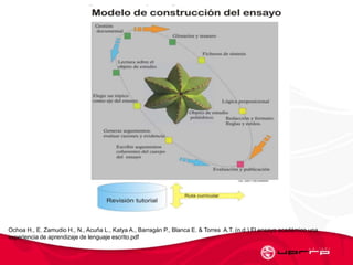 Ochoa H., E. Zamudio H., N., Acuña L., Katya A., Barragán P., Blanca E. & Torres A.T. (n.d.) El ensayo académico una
experiencia de aprendizaje de lenguaje escrito.pdf
 