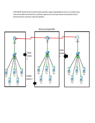 3.RedWAN: Redesde áreaampliacubrengrandesregionesgeográficascomounaciudado país,
estautilizacable transoceánicoo satélites,algunosserviciosque utilizanestetipode redson
telefoníamóvil,internetyredesde satélites.
 