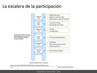 Business 2.0, Social Revolution And Network SocietyEn todos los sectores de la sociedad, estamos presenciando una transformación en cómo sus procesos constitutivos están organizados. Estamos presenciando un cambio de jerarquías a redes.Esta transformación es tanto organizacional como cultural.