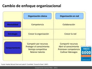 McKinsey, Leading through Uncertainty (2008)“Este puede ser el momento para destruir las estructuras organizacionales verticales, adaptadas a matrices ad hoc sobrepuestas que pesan sobre organizaciones grandes y pequeñas.	Tales estructuras cargan a los profesionales con múltiples jefes que compiten entre sí. Las guerras fratricidas y decisiones poco claras son muy comunes.	Las guerras territoriales entre producción, mercadeo, y administradores regionales acaban con proyectos prometedores. Las búsquedas de información no son productivas, e innumerables horas se gastan en correos inútiles, llamadas de teléfono, y reuniones.”