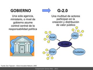 Algunas barreras para la colaboraciónConflictos personales