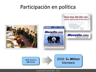 ComunicacionesunidireccionalesDescentralizado