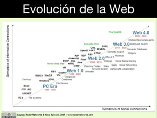Taller Redes Sociales