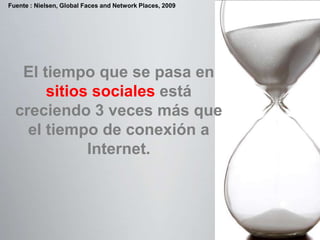 Fuente : Nielsen, Global Faces and Network Places, 2009 El tiempo que se pasa en sitios sociales está creciendo 3 veces más que el tiempo de conexión a Internet.