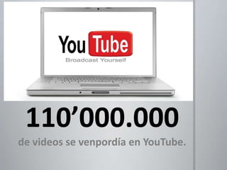 110’000.000de videos se venpordía en YouTube.