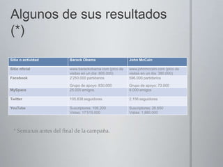 A través de servicios de streaming, en los que el contacto entre la gente y los dirigentespolíticos sea máscercano. Estaherramienta no se ha aprovechadosuficientemente en el casocolombiano.  