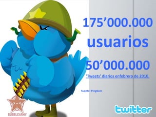 175’000.000usuarios50’000.000 ‘Tweets’ diarios enfebrero de 2010.Fuente: Pingdom