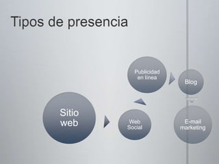 Algunas de estas personalidades:	a) La Reina Rania de Jordania, buscando romper las etiquetas preestablecidas que en ocasiones se atribuyen por ser de cierta zona geográfica.b) Ciudadanos enviando ideas de como mejorar la economía del mundo y éstas ideas siendo vistas por tomadores de decisión durante el Foro Económico Mundial en Davos, Suiza.c) El primer ministro Japonés explicando la importancia de Japón dentro del mundo globalizado de hoy.d) El Vaticano compartiendo cápsulas noticiosas de las actividades del Papa Benedicto XVI alrededor del mundo. 