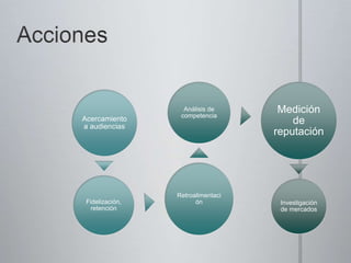 Algunos ejemplos destacadosGobierno Británico - www.youtube.com/downingstEstrenado en mayo de 2007.En Mayo de 2008 el Primer Ministro de Inglaterra, Gordon Brown, utilizó el canal para lanzar la iniciativa de "pregúntale al Primer Ministro". Con esta iniciativa se invitó al público a subir videos con sus preguntas, las cuáles recibirían una respuesta directa del Primer Ministro en el mismo sitio. Debido al gran éxito de esta dinámica "pregúntale al Primer Ministro" se ha convertido en una práctica común dentro de YouTube.Uno de los videos más populares del canal es en el que Tony Blair felicita a Sarkozy en Francés cuando obtuvo la victoria en las Elecciones Presidenciales de Francia, con más de 500 mil reproducciones. La versión en Inglés del video tiene más de 200,000 reproducciones.