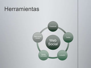Algunos ejemplos destacadosLa Casa Blanca - www.youtube.com/whitehouseEl Canal oficial de la Casa Blanca fue lanzado el 20 de Enero de este año, el día de la Inauguración de la Presidencia de BarakObama.El Senado de los EUA y La Cámara de los Representantes - www.youtube.com/senatehub  y www.youtube.com/househubEstrenado el 12 de enero de 2009.El Senado y la Casa de Representantes recientemente prohibió la publicación de contenido federal por sitios de terceros, abriendo camino al Congreso para utilizar nuevas plataformas en el que su mensaje oficial puede ser fácilmente identificado, YouTube fue identificado como la plataforma en la que esta idea es realizable.El Senado y la Casa de Representantes funcionan como centro de contenido para los miembros del congreso de Estados Unidos de Norte América.Los candidatos durante las últimas elecciones presidenciales de EEUU también tenían sus propios canales en YouTube:BarackObama: www.youtube.com/barackobamaJohn McCain: www.youtube.com/johnmccain