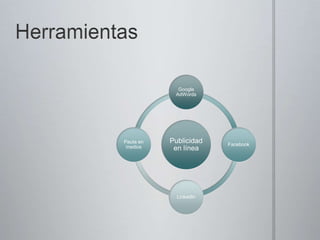 Algunos ejemplos destacados	CitizenTube es el blog de noticias y política de Youtube.	Publica información de última hora y videos de usuarios sobre política; también tendencias que están apareciendo en YouTube sobre el uso de esta plataforma de organizaciones políticas, activistas, politicos, y gobiernos. Está conectado con twitter y herramientas como Google Moderator que incentivan la participación ciudadana en política.