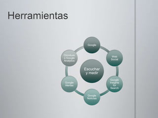 Algunas pautasRevise y monitoree lo que se ha publicado en YouTube de su político y los temas que trabaja el candidato, así como el de sus opositores Muchas veces los mensajes de los políticos son sacados de contexto, creando  mensajes erróneos. Esta investigación previa le servirá para tomarle el pulso a YouTube, las reacciones de la gente, los intereses y mecanismos.Defina sus objetivos. Determine qué quiere lograr con cada video y a quién quiere llegarle. De acuerdo con esto, puede enfocar el tono y el fin de sus videos: comerciales políticos, sesiones de preguntas y respuestas, videos diarios del desempeño y noticias relevantes del político, etc.Filme sus videos. La producción no es tan importante como el mensaje que quiere transmitir. Por eso cree videos cortos y concisos que tengan mensajes sólidos y directos.