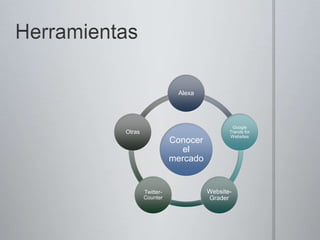 Algunas pautasPuede incluir a los seguidores de  los representantes políticos a que suban videos de apoyo a las iniciativas políticas de cada representante.Utilice correctamente las palabras clave para que la gente pueda encontrar fácilmente sus videos, sea que busquen al político o temas relacionados a su campaña y acciones. El título de su video también debe ser interesante y llamar la atención de un usuario común y corriente, pero no utilice títulos engañosos, pues esto puede resultar en comentarios negativos.Para lograr viralizar o mover sus videos, postéelos en los foros o muros de discusión de videos que encuentre en YouTube relacionados a sus temas. También utilice Facebook y Twitter para movilizar los videos. Puede monitorear la efectividad de sus videos utilizando herramientas como Insight para YouTube. 