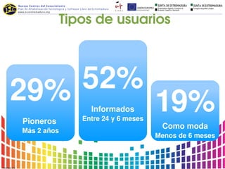 Tipos de usuarios




29% 52%
        19%
Pioneros 
                  Informados
                Entre 24 y 6 meses
                                      Como moda
Más 2 años
                                     Menos de 6 meses
 