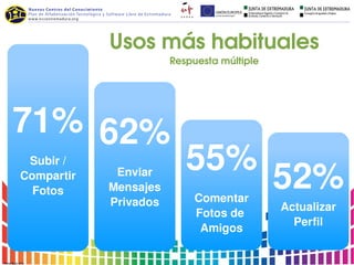 Usos más habituales
                       Respuesta múltiple




71% 62%
 Subir /                  55%
Compartir
  Fotos
             Enviar
            Mensajes
            Privados        Comentar
                                            52%
                                            Actualizar
                            Fotos de 
                                              Perfil
                             Amigos
 
