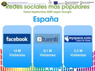 Redes sociales más populares
          Datos Septiembre 2009 según Google


                España



    14 M               8.1 M                 2.3 M
 Visitantes          Visitantes            Visitantes
 