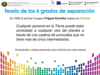Teoría de los 6 grados de separación
  En 1929 el escritor húngaro Frigyes Karinthy explica en Chains:

      Cualquier persona en la Tierra puede estar 
      conectado  a  cualquier  otra  del  planeta  a 
      través de una cadena de conocidos que no 
      tiene más de cinco intermediarios.

      Conectando a ambas personas como máximo con seis enlaces
 