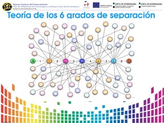 Teoría de los 6 grados de separación
 