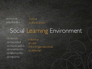 personas       formal
estudiantes    estructurado

   Social Learning Environment
conexión       informal
comunidad      grupal
comunicación   intra-organizacional
conversación   accidental
colaboración
comparte
 