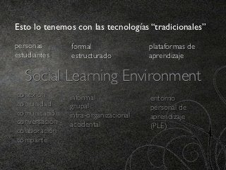 Esto lo tenemos con las tecnologías “tradicionales”

personas       formal                 plataformas de
estudiantes    estructurado           aprendizaje

   Social Learning Environment
conexión       informal               entorno
comunidad      grupal                 personal de
comunicación   intra-organizacional   aprendizaje
conversación   accidental             (PLE)
colaboración
comparte
 