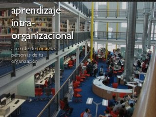 aprendizaje
intra-
organizacional
aprende de todas las
personas de tu
organización
 