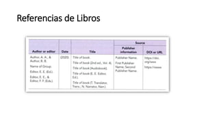 Referencias de Libros
 
