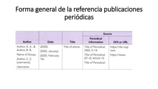 Forma general de la referencia publicaciones
periódicas
 
