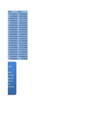 f''(x)          X(i+1)
          -0.01346746      18.0295028
            -0.0070409    -4.69329033
            0.00101742     174.179507
          -0.14428161       58.717223
            -0.0370962     48.8399257
          -0.02839789      40.7239649
          -0.02183378      32.8212599
          -0.01603637      23.4693241
          -0.01004408      8.39475203
          -0.00268856     -57.6995945
          -0.01714632     -18.2213735
            0.00182344     51.6162525
          -0.03076992      43.1481608
          -0.02373353      35.3270954
          -0.01780622      26.6673166
          -0.01197983      14.2752606
          -0.00519253     -17.9127124
            0.00184223     52.3954856
          -0.03144639      43.8070154
            -0.0242591     35.9848724
            -0.0182816        27.46688


tododo
os a f(x) por

 ual manera
dos no son los
para ninguna
on, exepto la
por obvias
 es la correcta
 