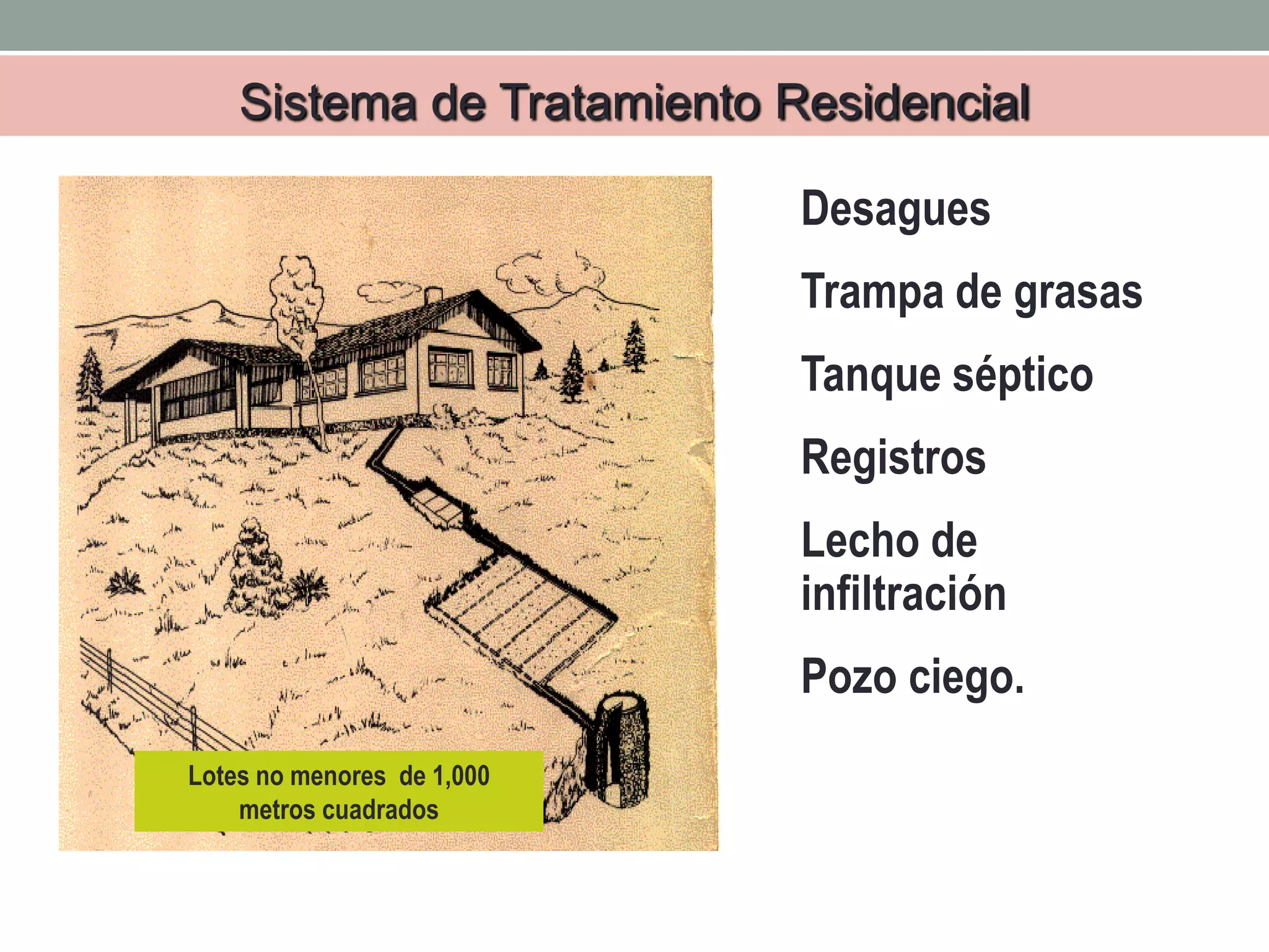 Sistema de Tratamiento Residencial
 Desagues
 Trampa de grasas
 Tanque séptico
 Registros
 Lecho de
infiltración
 Pozo ciego.
Lotes no menores de 1,000
metros cuadrados
 