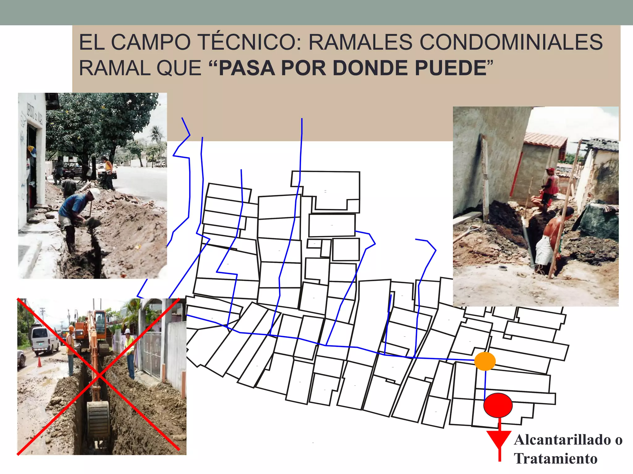 EL CAMPO TÉCNICO: RAMALES CONDOMINIALES
RAMAL QUE “PASA POR DONDE PUEDE”
Alcantarillado o
Tratamiento
 