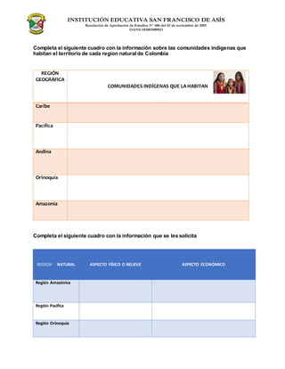 INSTITUCIÓN EDUCATIVA SAN FRANCISCO DE ASÍS
Resolución de Aprobación de Estudios N° 606 del 02 de noviembre de 2005
DANE:183001000923
Completa el siguiente cuadro con la información sobre las comunidades indigenas que
habitan el territorio de cada region natural de Colombia
REGIÓN
GEOGRÁFICA
COMUNIDADES INDÍGENAS QUE LA HABITAN
Caribe
Pacífica
Andina
Orinoquía
Amazonía
Completa el siguiente cuadro con la información que se les solicita
REGION NATURAL ASPECTO FÍSICO O RELIEVE ASPECTO ECONÓMICO
Región Amazónica
Región Pacífica
Región Orinoquía
 