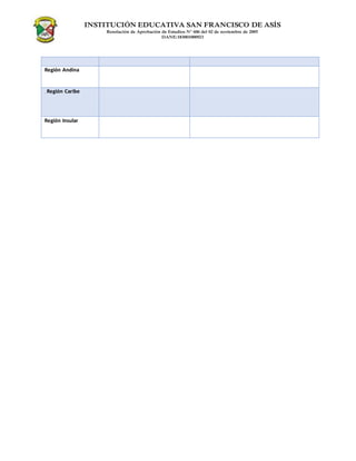 INSTITUCIÓN EDUCATIVA SAN FRANCISCO DE ASÍS
Resolución de Aprobación de Estudios N° 606 del 02 de noviembre de 2005
DANE:183001000923
Región Andina
Región Caribe
Región Insular
 