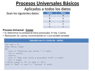 Sean los siguientes datos:
Procesos Universales Básicos
Aplicados a todos los datos
Letra Peso
F 4
D 6
B 5
C 2
E 1
Solución con C++ (ciclo do - while)
int cont = 0;
char letra, resp;
do{
cout << “Presione una letra: ” << endl;
cin >> letra;
cont++;
cout << “Hay otra letra a procesar? S-N?” << endl;
cin >> resp;
} while (resp == „s‟ or resp == „S‟);
cout << “Hay” << cont << “ Letras” << endl;
Proceso Universal: Contar
• Ej: Determinar la cantidad de letras procesadas. R: Hay 5 Letras
• Abstracción: Se cuenta, incrementando en 1 una variable contador
 