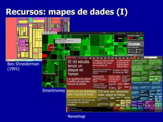 Recursos: mapes de dades (I) Ben Shneiderman (1991)   Smartmoney (Marketmap) Newsmap 