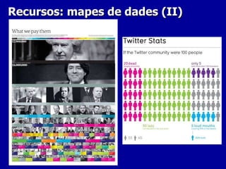 Recursos: mapes de dades (II) 