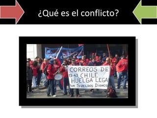 ¿Qué es el conflicto?

 