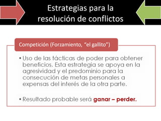 Estrategias para la
resolución de conflictos

 