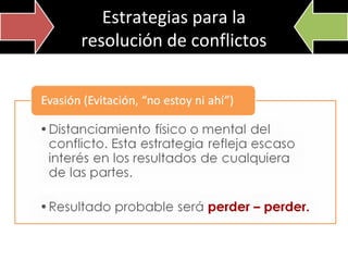 Estrategias para la
resolución de conflictos

 
