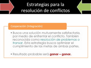Estrategias para la
resolución de conflictos

 
