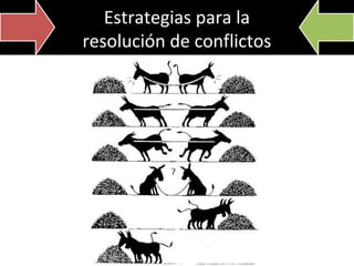 Estrategias para la
resolución de conflictos

 