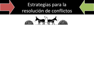 Estrategias para la
resolución de conflictos

 