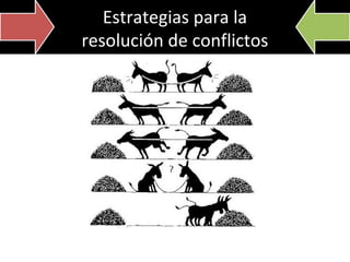 Estrategias para la
resolución de conflictos

 