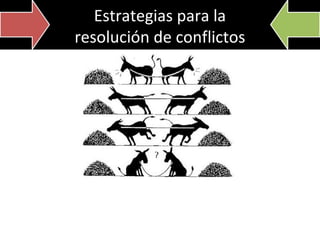 Estrategias para la
resolución de conflictos

 