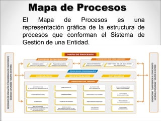 Taller revisión mapa de procesos FPUNA | PPT