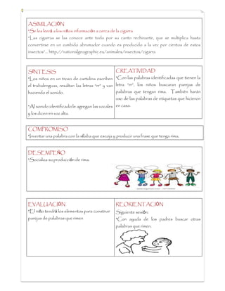 ASIMILACIÓN
*Se les leerá a los niños información a cerca de la cigarra
“Las cigarras se las conoce ante todo por su canto rechinante, que se multiplica hasta
convertirse en un zumbido abrumador cuando es producido a la vez por cientos de estos
insectos”… http://nationalgeographic.es/animales/insectos/cigarra
SÍNTESIS
*Los niños en un trozo de cartulina escriben
el trabalenguas, resaltan las letras “rr” y van
haciendo el sonido.
*Al sonido identificado le agregan las vocales
y los dicen en voz alta.
CREATIVIDAD
*Con las palabras identificadas que tienen la
letra “rr”, los niños buscaran parejas de
palabras que tengan rima. También harán
uso de las palabras de etiquetas que hicieron
en casa.
COMPROMISO
*Inventar una palabra con la sílaba que escoja y producir una frase que tenga rima.
DESEMPEÑO
*Socializa su producción de rima.
EVALUACIÓN
*El niño tendrá los elementos para construir
parejas de palabras que rimen
REORIENTACIÓN
Siguiente sesión:
*Con ayuda de los padres buscar otras
palabras que rimen.
 