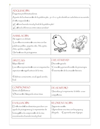 ADQUISICIÓN
Preguntas problematizadoras:
A partir de la observación de la palabra pío , p – í – o y de identificar cada letra en su sonido
el niño responderá a:
¿Cuál es el sonido inicial y final de la palabra pío?
¿Cuál es la diferencia entre estos sonidos?
ASIMILACIÓN
Se sugiere un debate
*Los niños reconstruirán una rima con las
palabras: pollito, pajarito, mío, frío, quito,
chito, apetito, angelito.
*Se hará uso de pictogramas.
SÍNTESIS
Mapa Mental
Los niños representarán con un esquema los
aspectos más significativos de la rima.
*Palabras: consonante, vocal, igual, sonido,
final.
CREATIVIDAD
Discusión guiada
*Creación y personificación de personajes.
*Presentación de la creación literaria.
COMPROMISO
Visita a la Biblioteca
*Observación, búsqueda otras rimas.
DESEMPEÑO
*Socializa y/o representa lo leído a sus
compañeros.
EVALUACIÓN
El niño tendrá los elementos para leer con
ayuda de pictogramas y/o representar de
forma gráfica la comprensión de la rima
encontrando el sonido inicial y final.
REORIENTACIÓN
Siguiente sesión:
*Aprenderse una rima con los papas y
dibujarla. *Exponerla ante el grupo
 